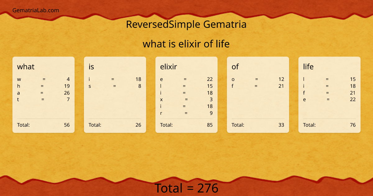 what is elixir of life in reversedSimple Gematria